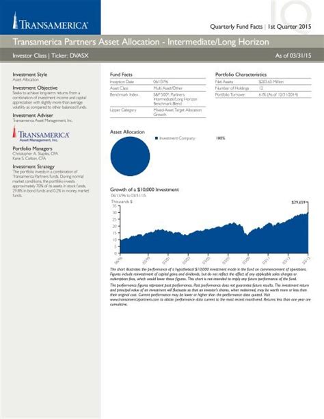 Transamerica Asset Allocation .